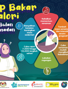 Tip Bakar Kalori di Bulan Ramadan